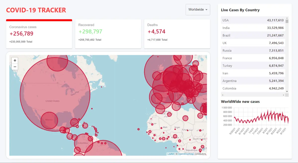 Covid Tracker