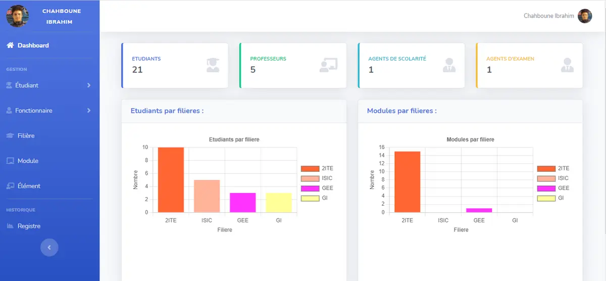 Covid Tracker